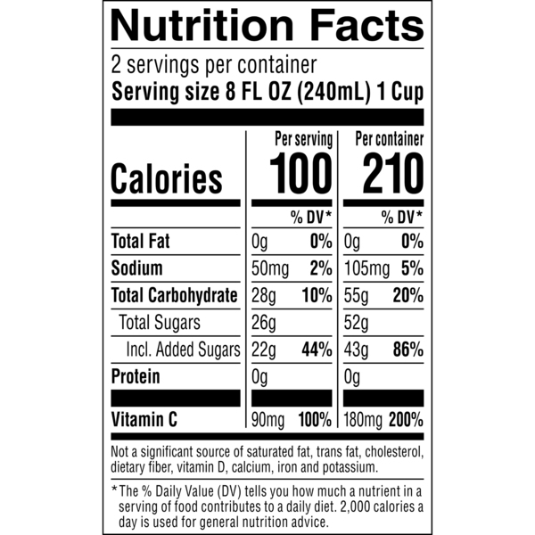 Nutritional Panel