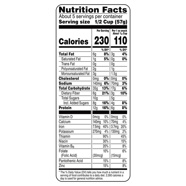 Nutritional Panel