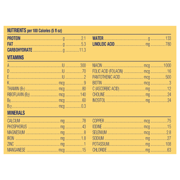 Nutritional Panel