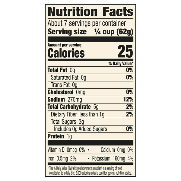 Nutritional Panel