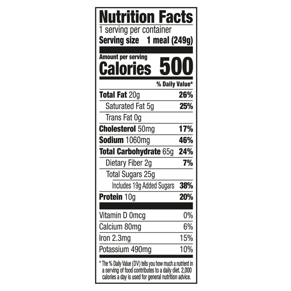 Nutritional Panel