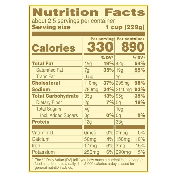 Nutritional Panel