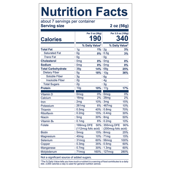 Nutritional Panel