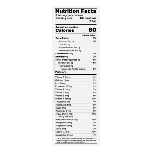 Nutritional Panel