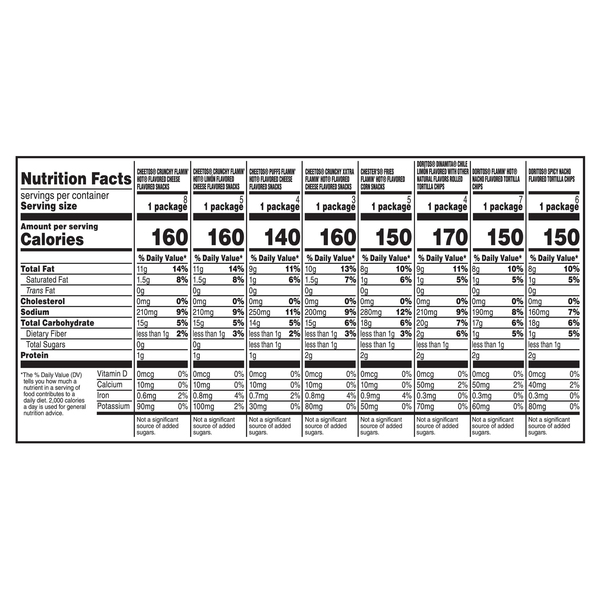 Nutritional Panel