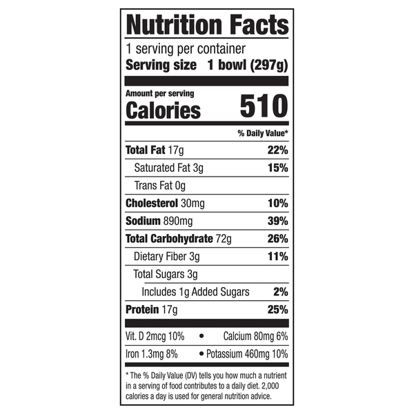 Nutritional Panel