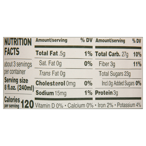 Nutritional Panel