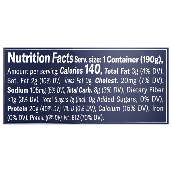 Nutritional Panel