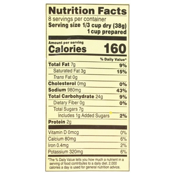 Nutritional Panel