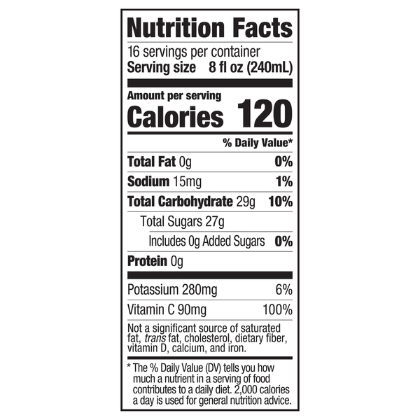 Nutritional Panel