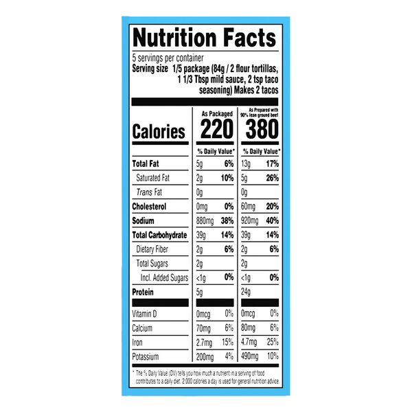 Nutritional Panel