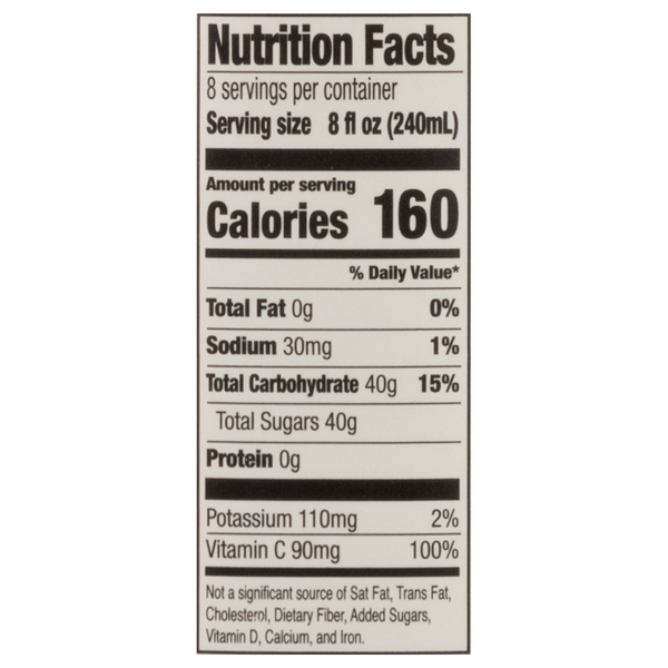 Nutritional Panel