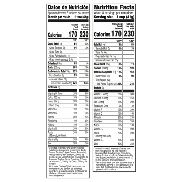 Nutritional Panel