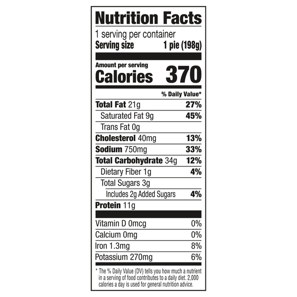 Nutritional Panel