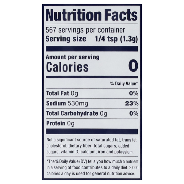 Nutritional Panel