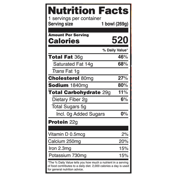 Nutritional Panel