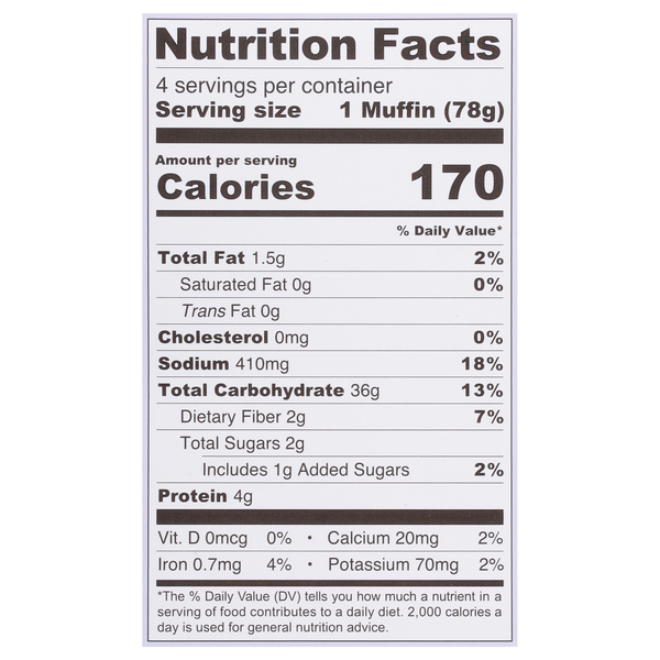 Nutritional Panel