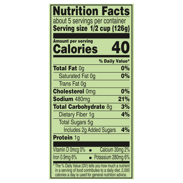 Nutritional Panel