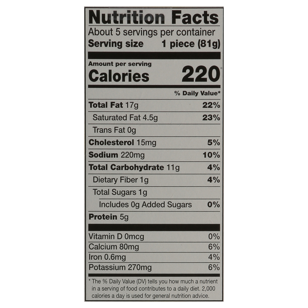 Nutritional Panel