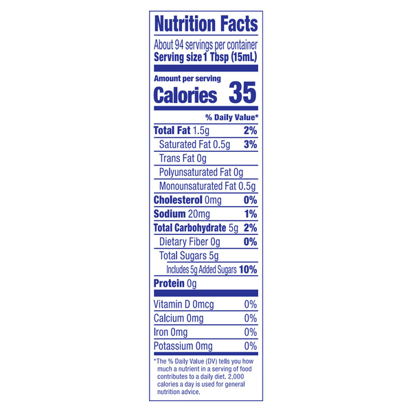 Nutritional Panel