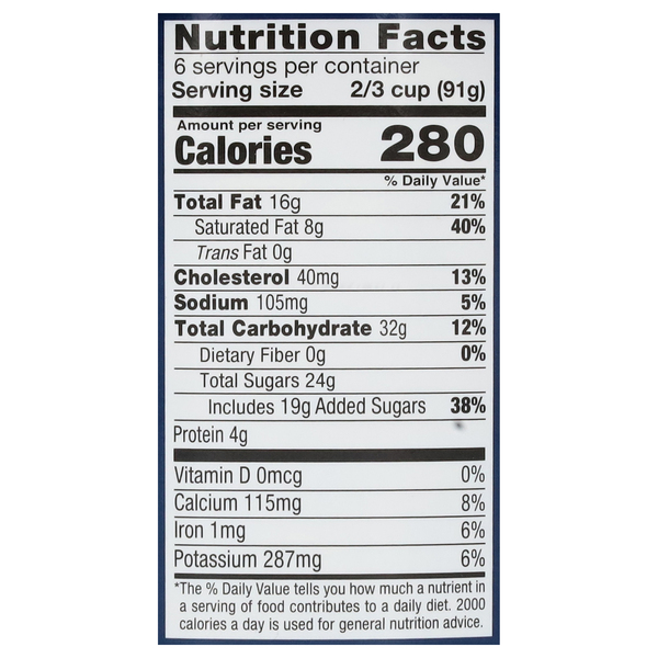 Nutritional Panel