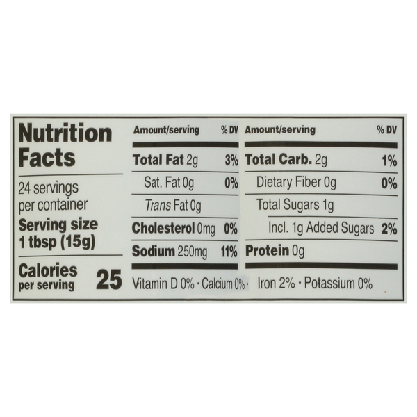 Nutritional Panel