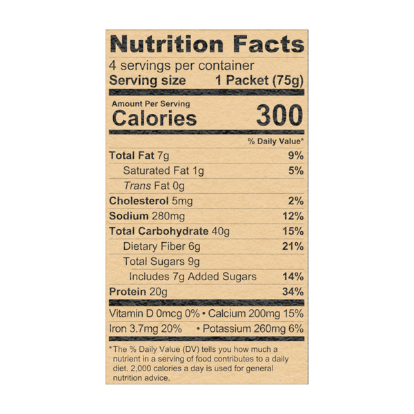 Nutritional Panel