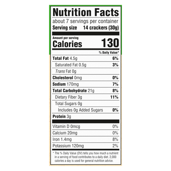 Nutritional Panel