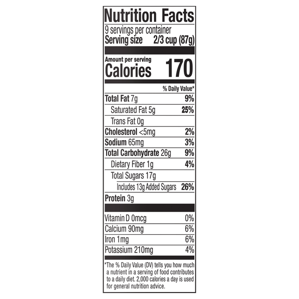 Nutritional Panel