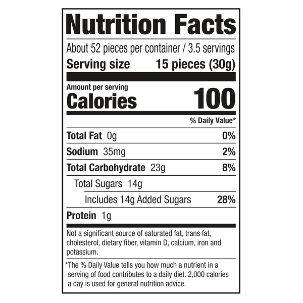 Nutritional Panel