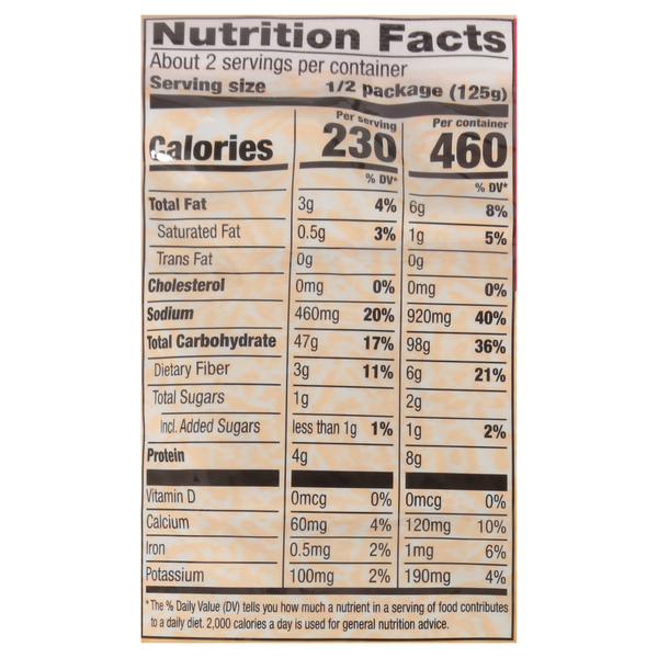 Nutritional Panel