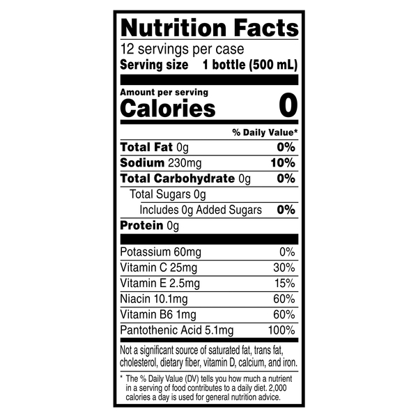 Nutritional Panel