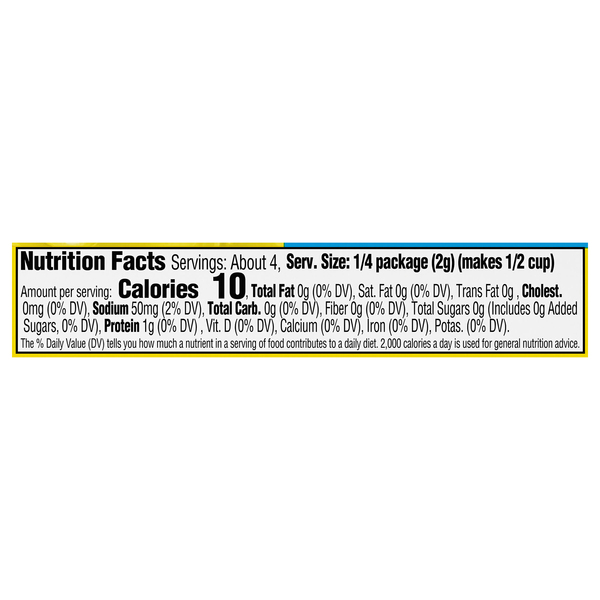 Nutritional Panel