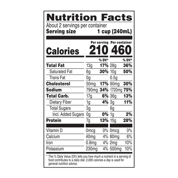 Nutritional Panel