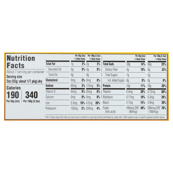 Nutritional Panel