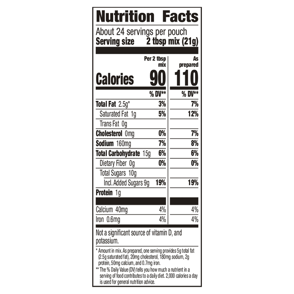 Nutritional Panel