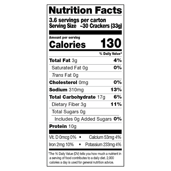 Nutritional Panel