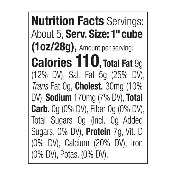 Nutritional Panel