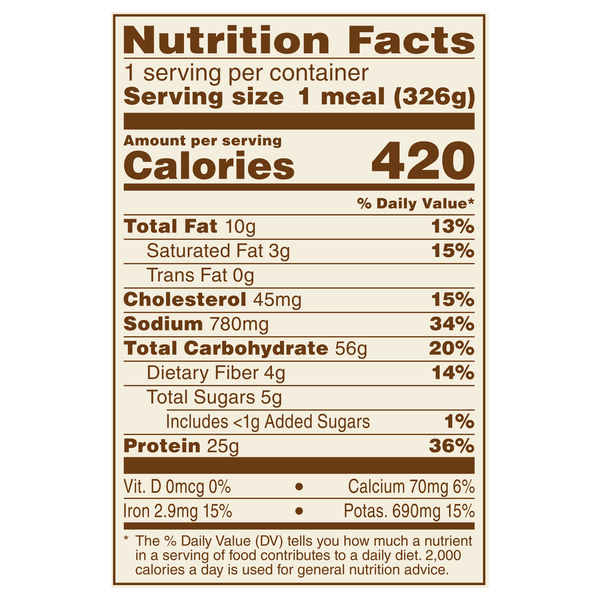 Nutritional Panel
