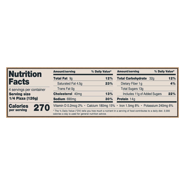 Nutritional Panel