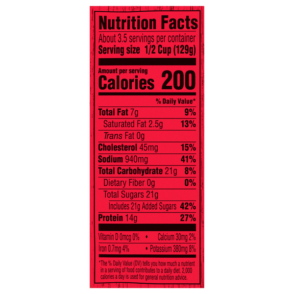 Nutritional Panel
