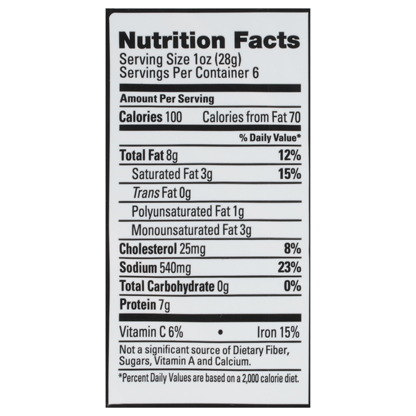 Nutritional Panel