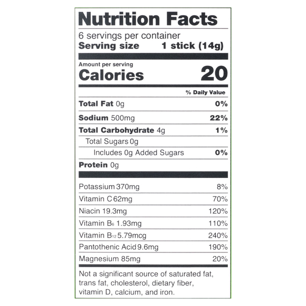 Nutritional Panel