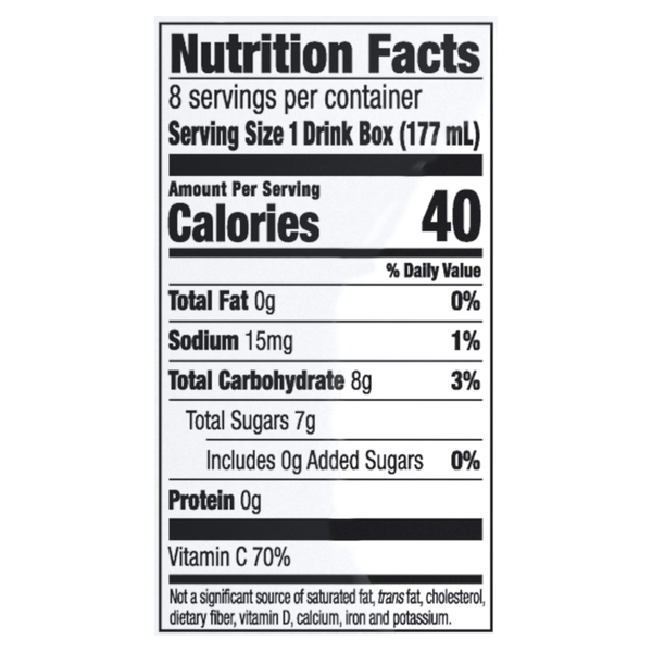 Nutritional Panel