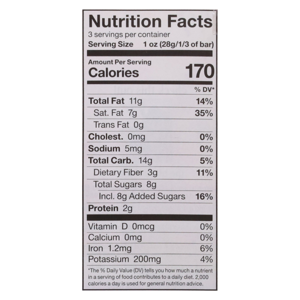 Nutritional Panel