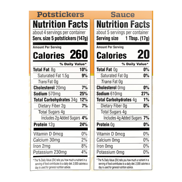 Nutritional Panel
