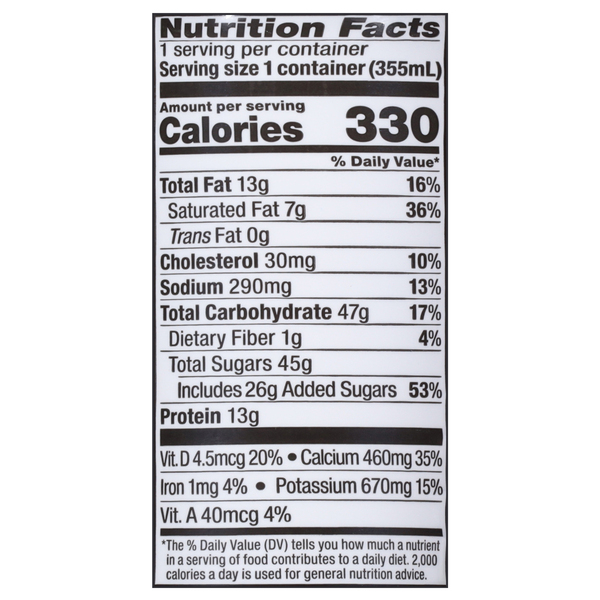 Nutritional Panel