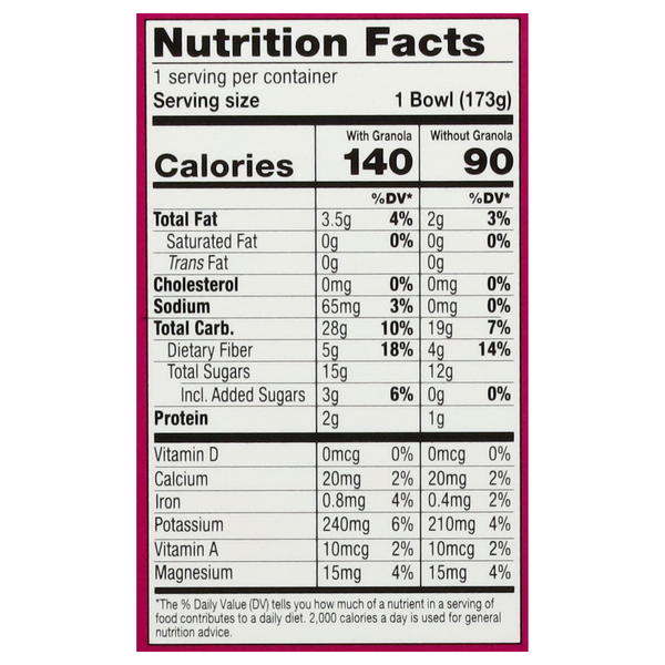 Nutritional Panel