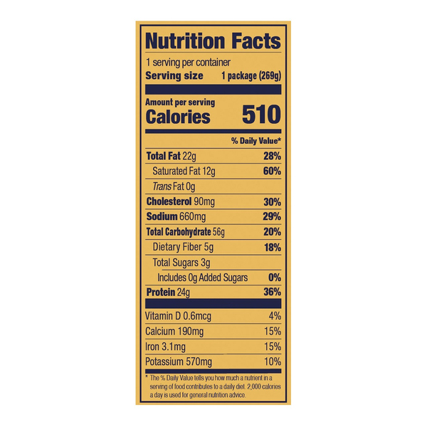 Nutritional Panel