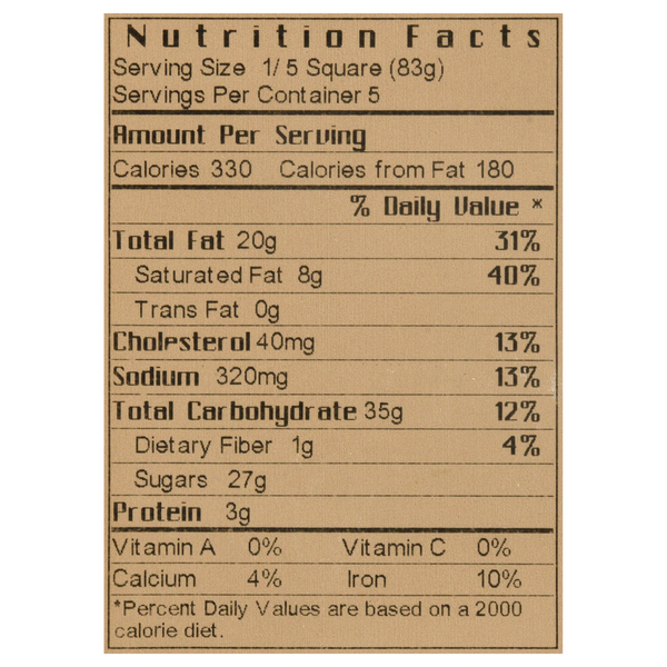 Nutritional Panel